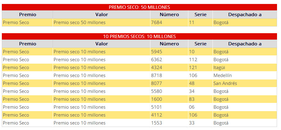 Resultado Loteria De Cundinamarca Lunes 7 De Octubre De 2013 Resultadosloterias Info